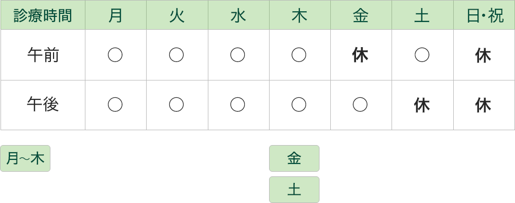 診療時間